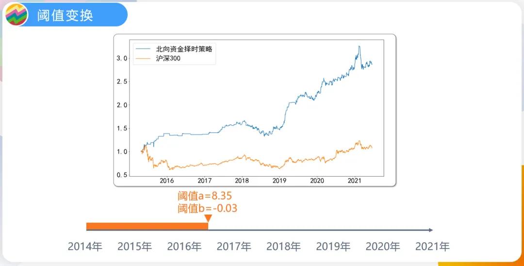 利用趋势找买点和卖点,利用板块资金净流入选股