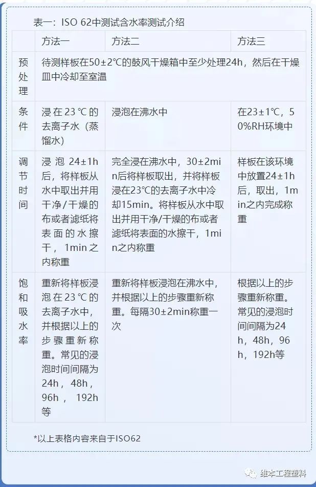 尼龙66和尼龙6的强度差多少,尼龙6和尼龙12强度比较