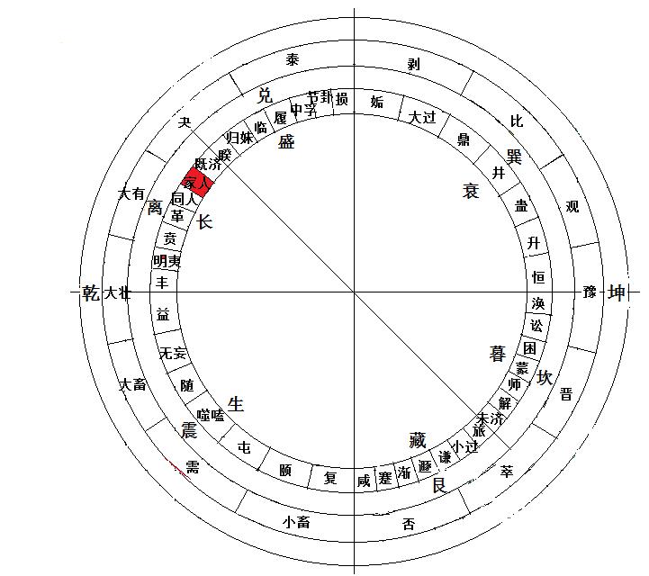周易解卦流程,高人解卦第五十二卦