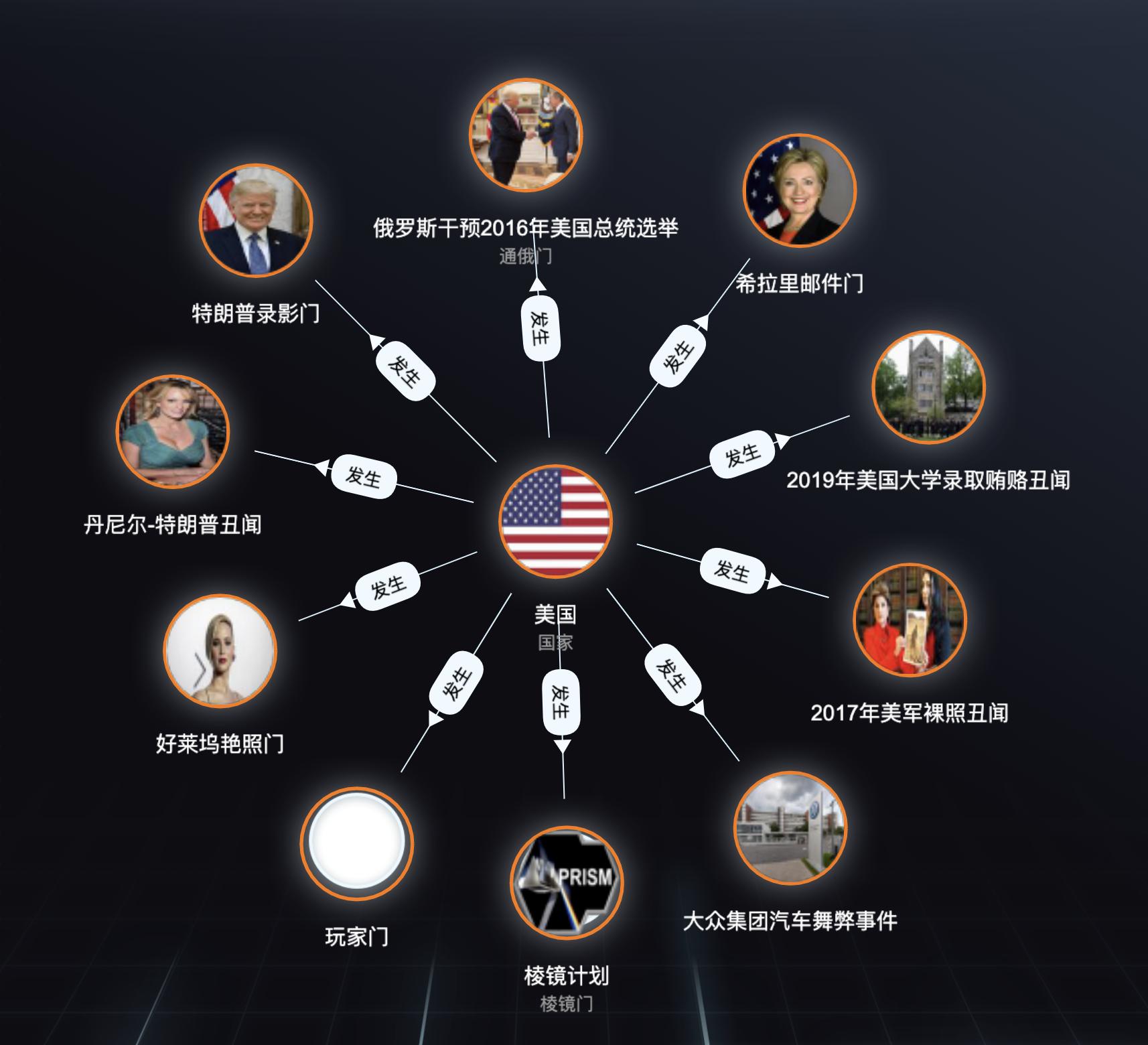 美国近年来的监听门事件,美国十大真实案件纪录片