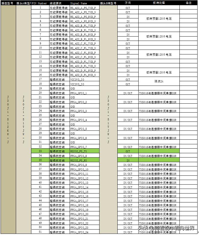 浙大中控硬件卡件说明书,硬件设计说明书模板