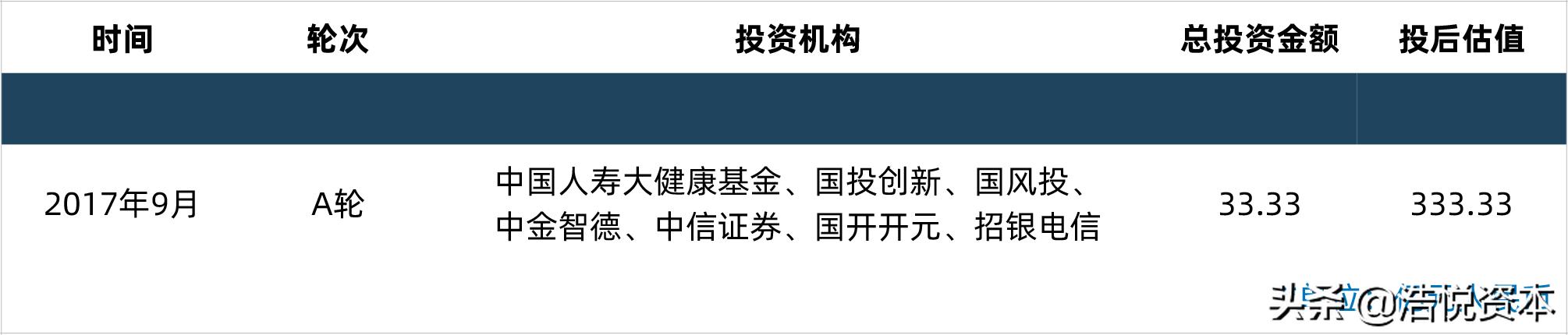 医疗器械行业未来潜力最大的龙头,医疗器械产业发展的机遇与挑战