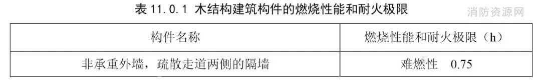 防火墙属于内隔墙还是分户隔墙,防火墙防火隔墙