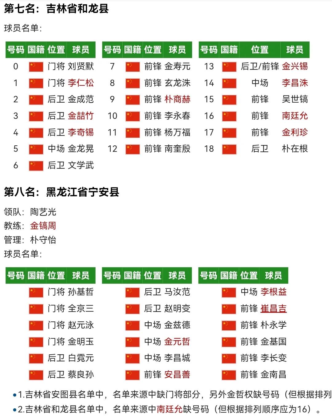 （东哥玩收藏）决战北京：1956年八县足球锦标赛徽章