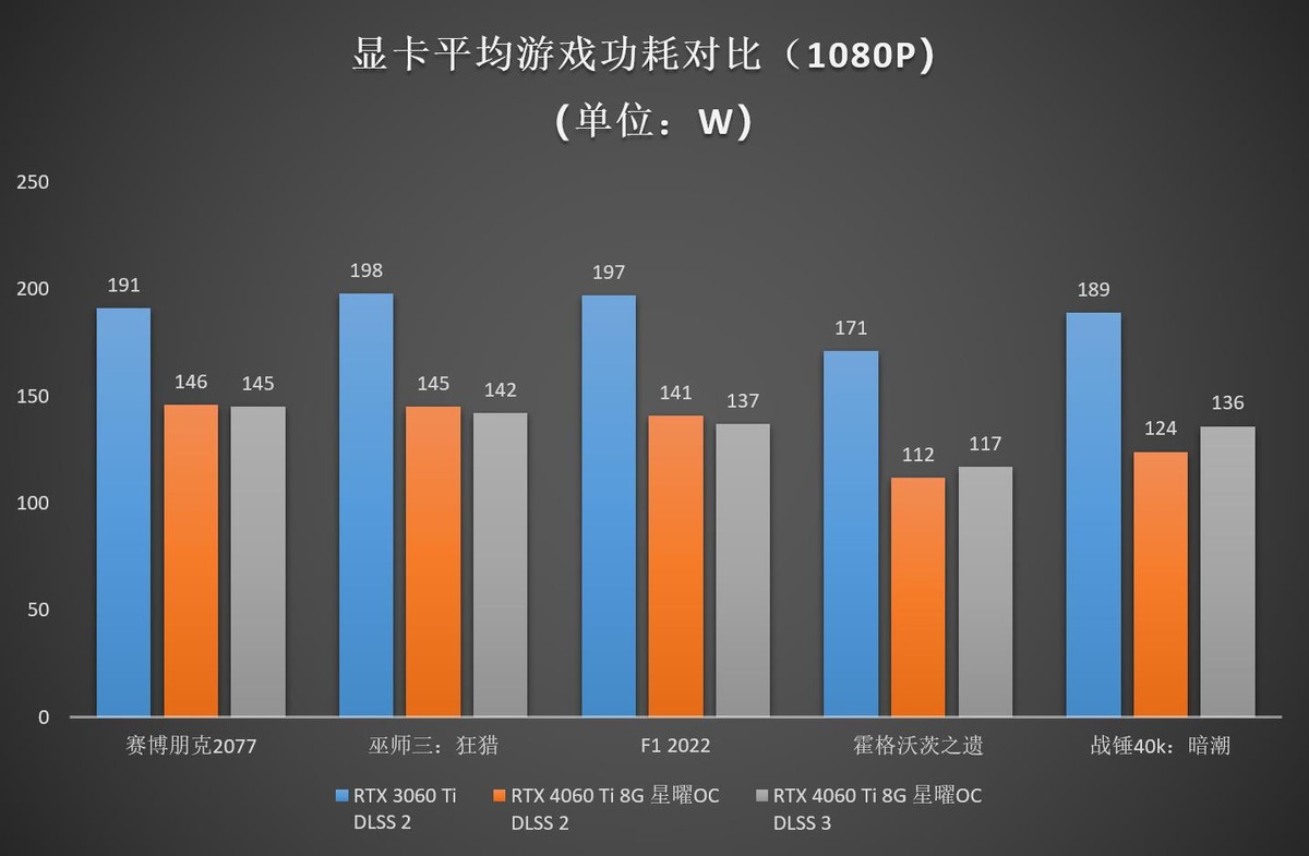 geforcertx4060ti追风,影驰geforcertx4060ti