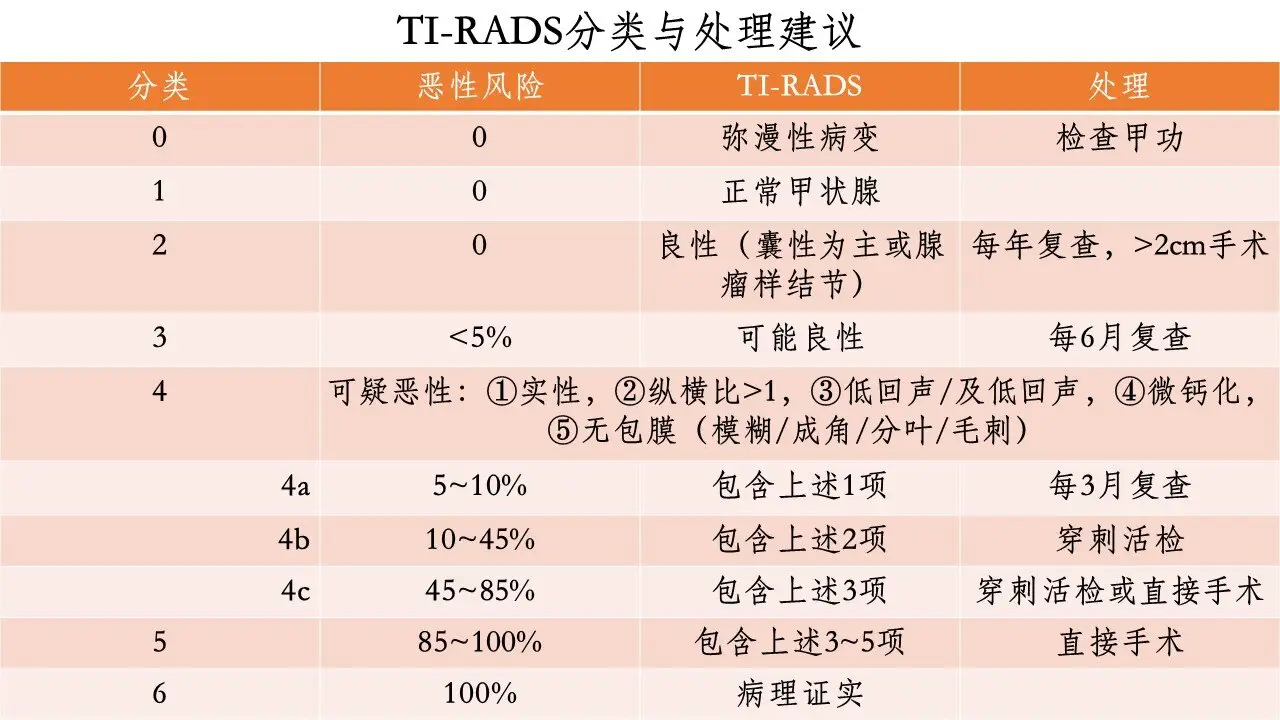 查出钙化就是癌症前兆,查出肝部钙化灶是什么意思