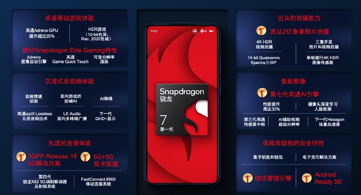reno8pro为啥用骁龙7,reno8pro骁龙
