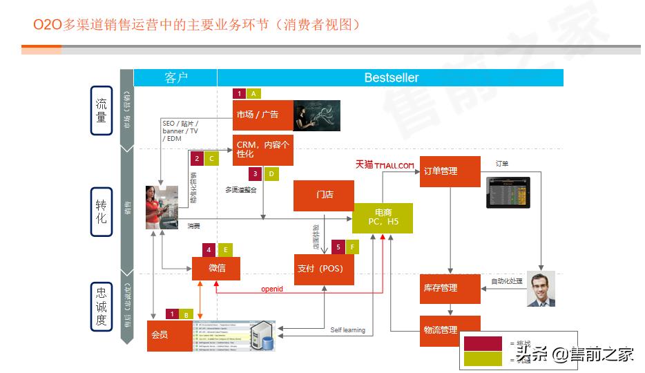 云徒数字化营销解决方案,一站式数字化营销平台ppt