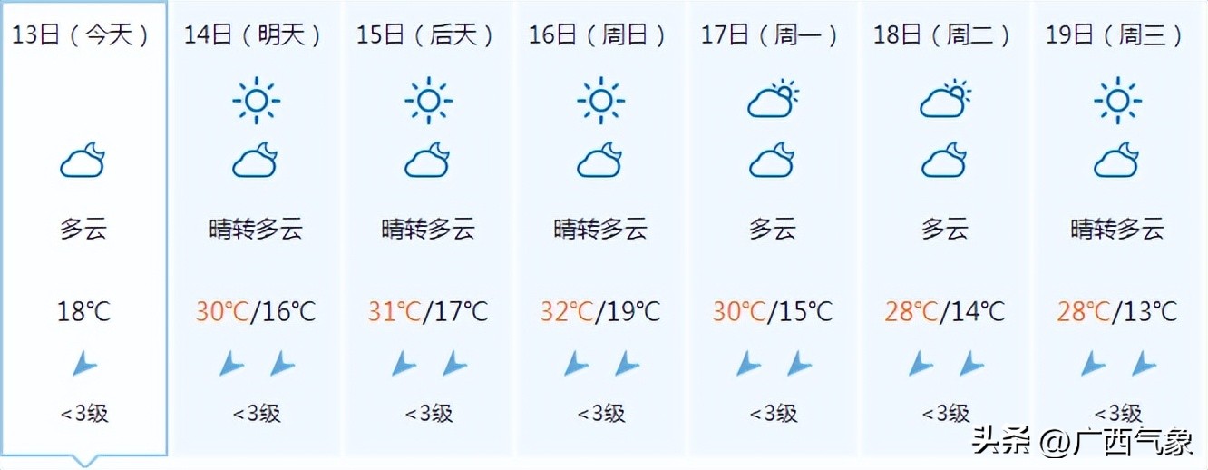 广西还会有强冷空气吗,下周广西有冷空气吗