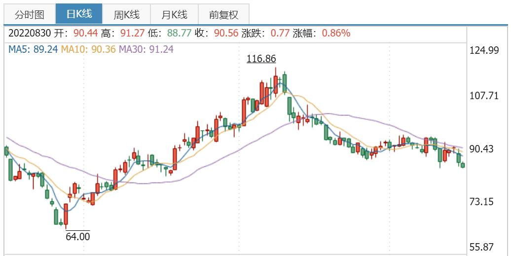 新能源电池产业链结构图,锂离子电池产业链全景图