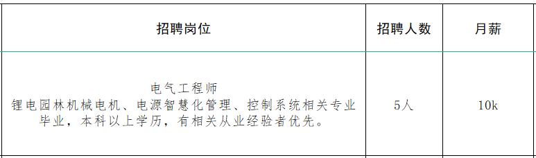 速来！！100+家企业1000+人才需求！罗庄区大批人才岗位来袭！