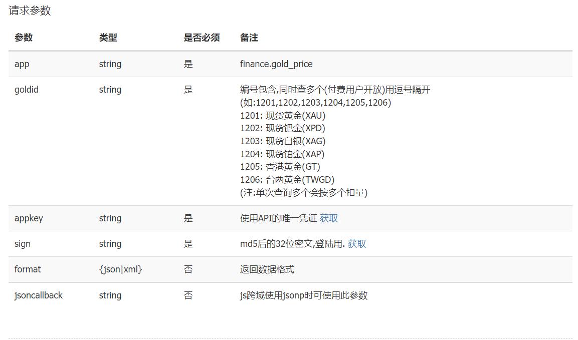 http:www.mogujie.com/,https工作原理