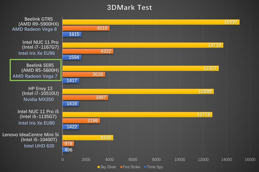 零刻ser5pro深度评测拆解,零刻ser5pro深度评测鲁大师分数