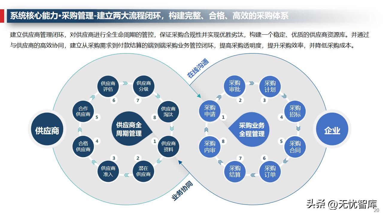 企业运营管理系统的规划与设计,企业管理数字化运营