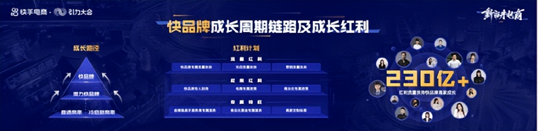 快手盈利模式及发展现状分析,快手整体盈利