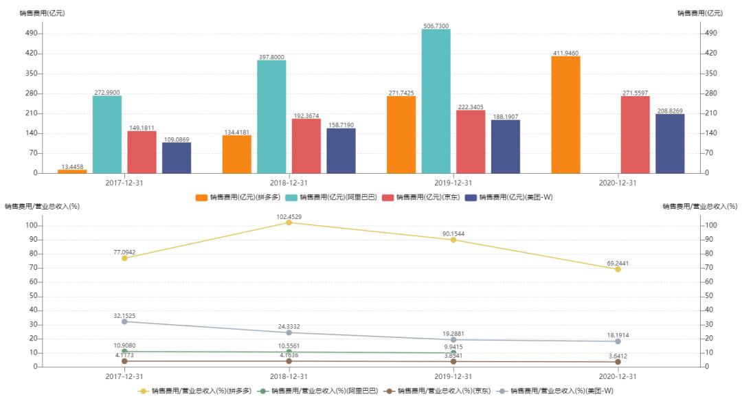 拼多多砍一刀要钱吗,砍一刀拼多多表情包