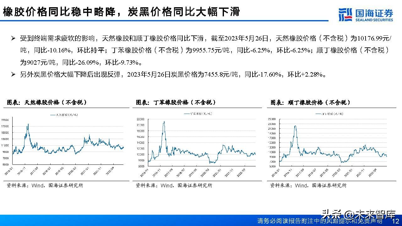 中国轮胎行业格局,轮胎行业或迎景气拐点