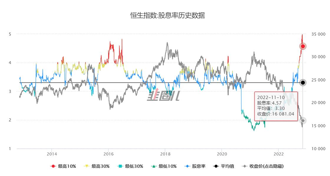 港股还能挺多久,港股多久能提现