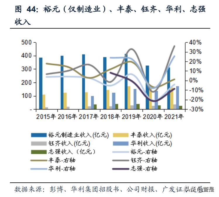 华利集团核心技术,华利集团最新信息