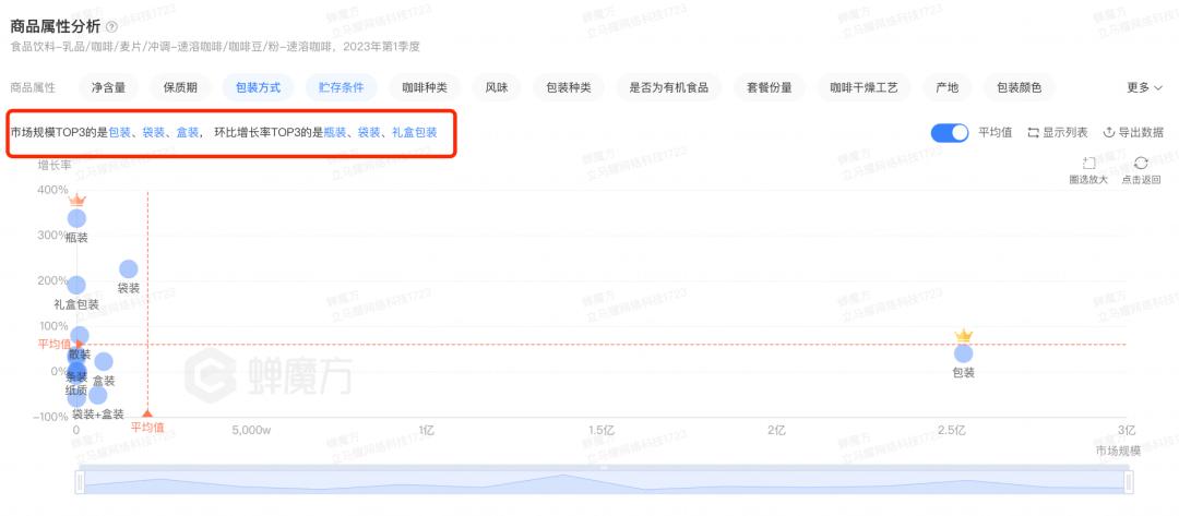 雀巢速溶和现磨,杂牌速溶咖啡与雀巢的对比