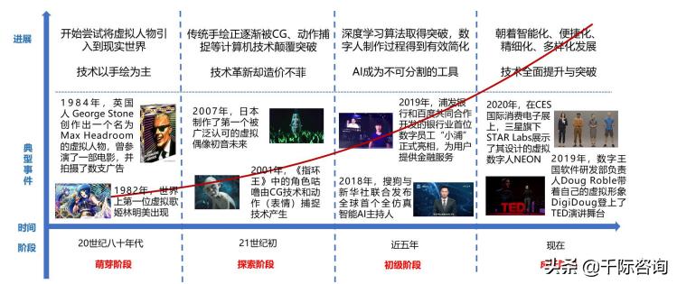 虚拟人深度产业报告,2021年虚拟数字人深度行业报告