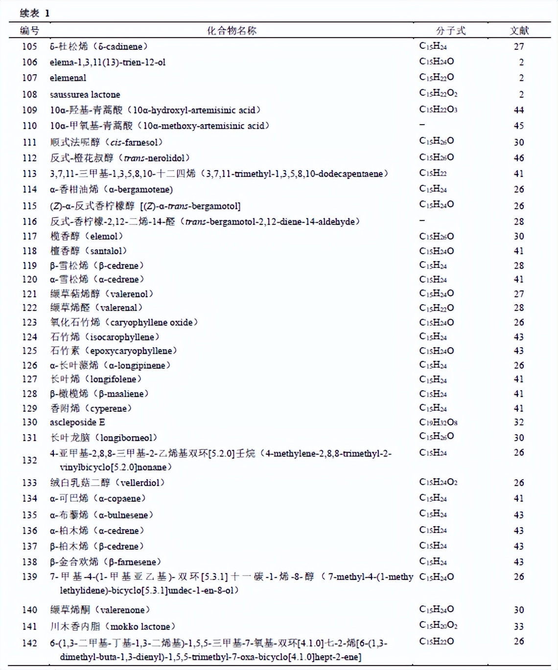 中药木香临床研究最新,木香的药性功效与作用
