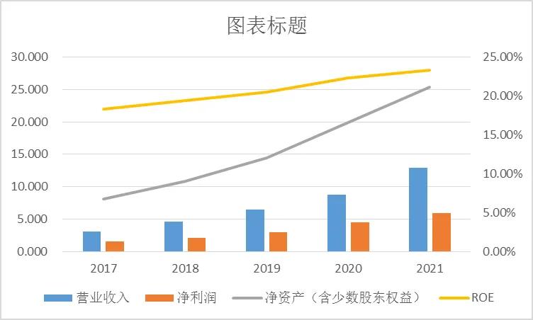 [公司分析系列之二]双减集采疫情三重压力下的欧普康视扛得住吗？