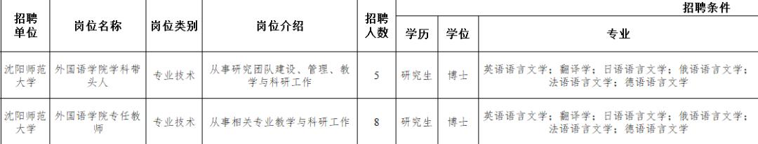 索尼、小米、沈阳师大等招日语人才
