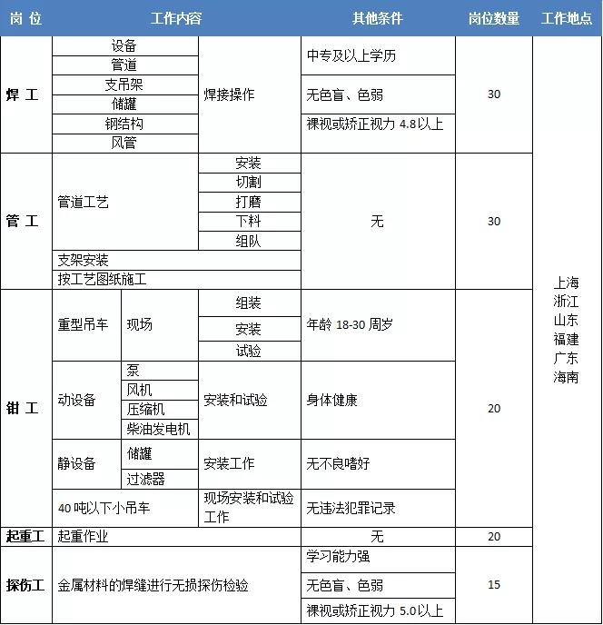 就业直通车招聘,中核招聘网招聘最新信息