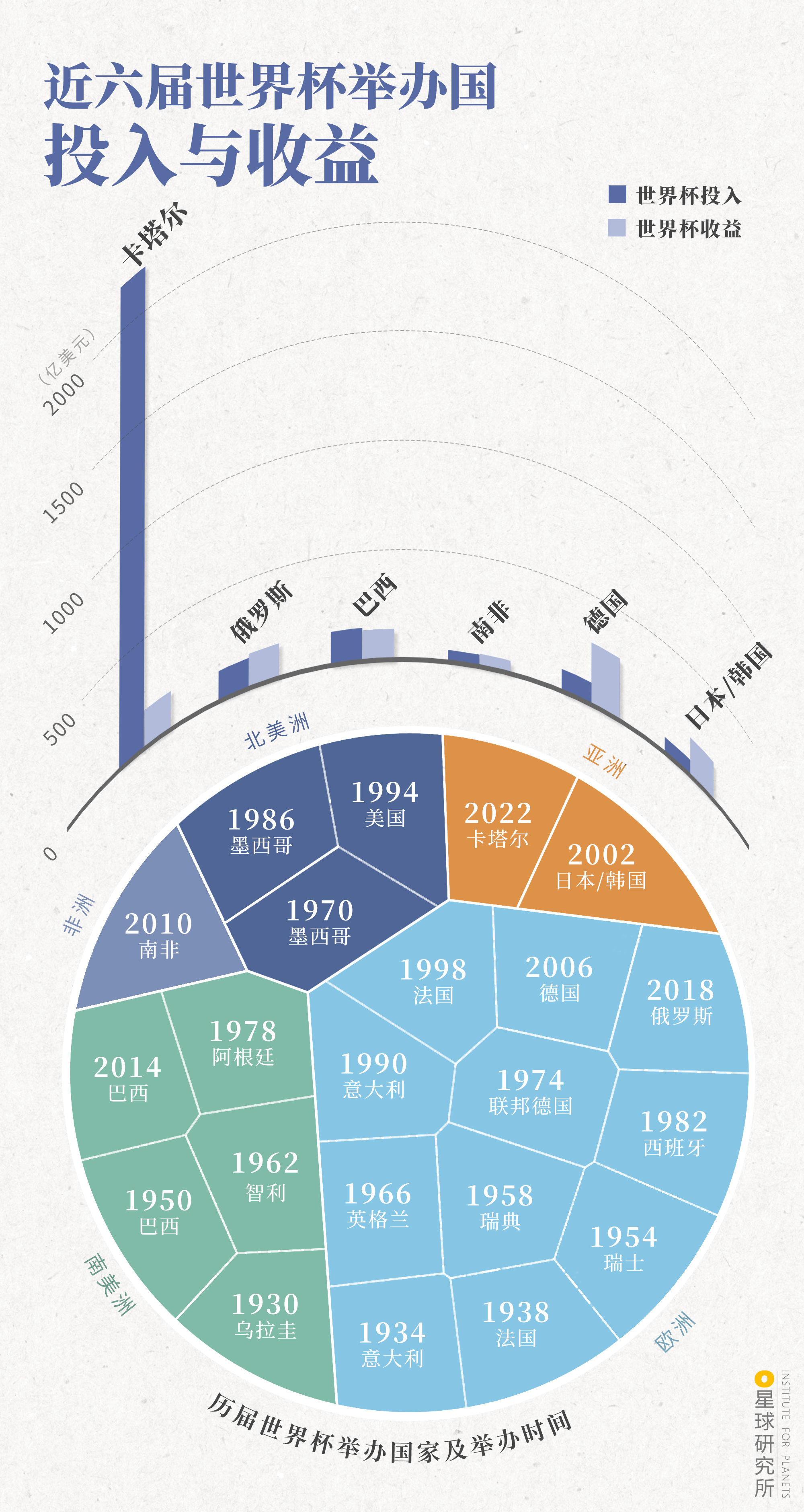 世界杯完了以后的卡塔尔,今年世界杯为啥在卡塔尔