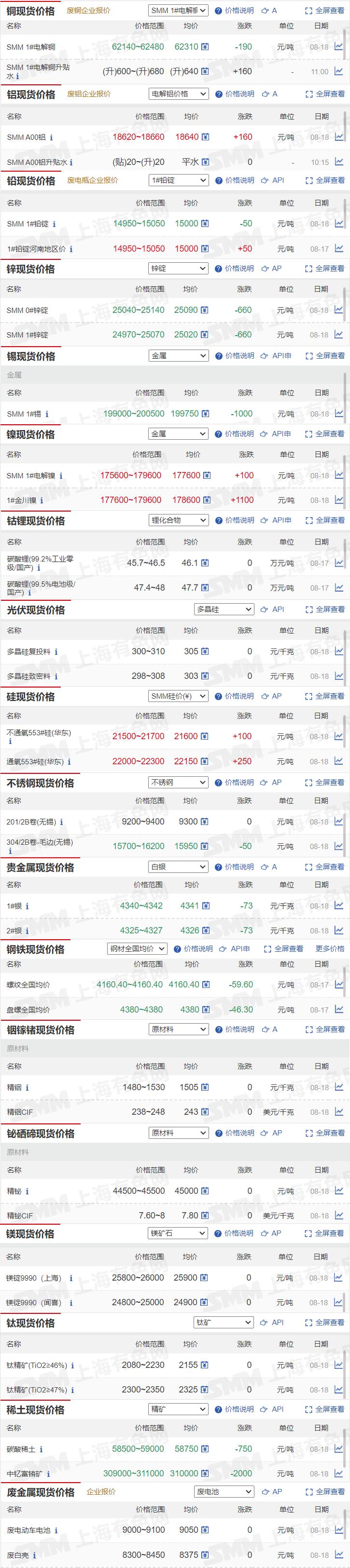 铜价和锡价,今日锡铝铜价最新行情