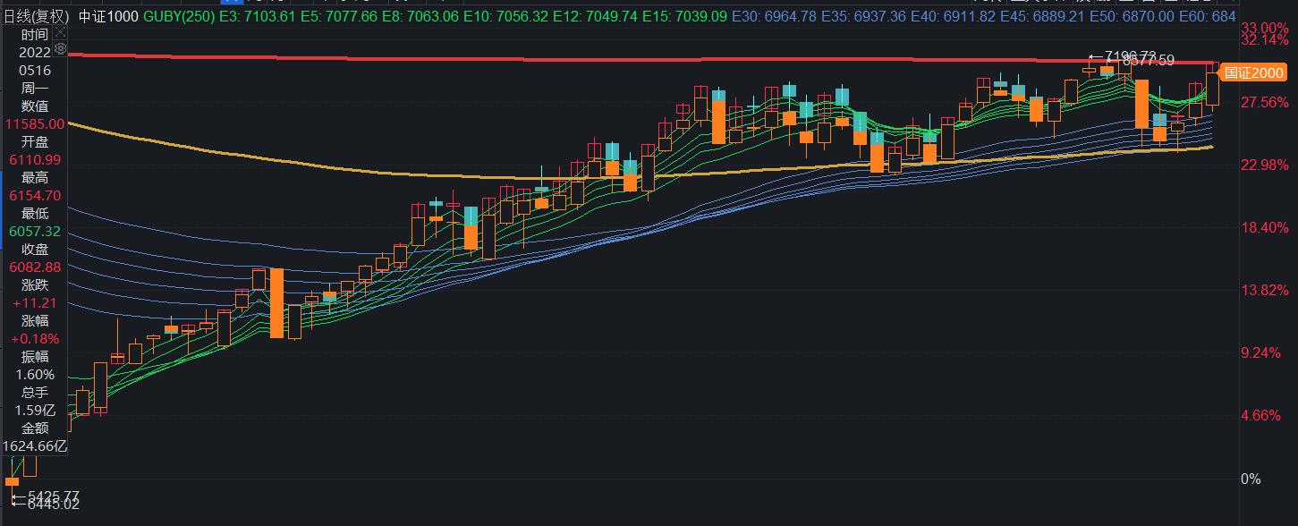 中证1000和中证500哪个值得投资,股市做空中证1000