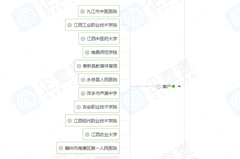 榧犲ご楦剸鍥㈤,榧犲ご楦剸椋熷爞鎰忚鍙嶉鏇濆厜