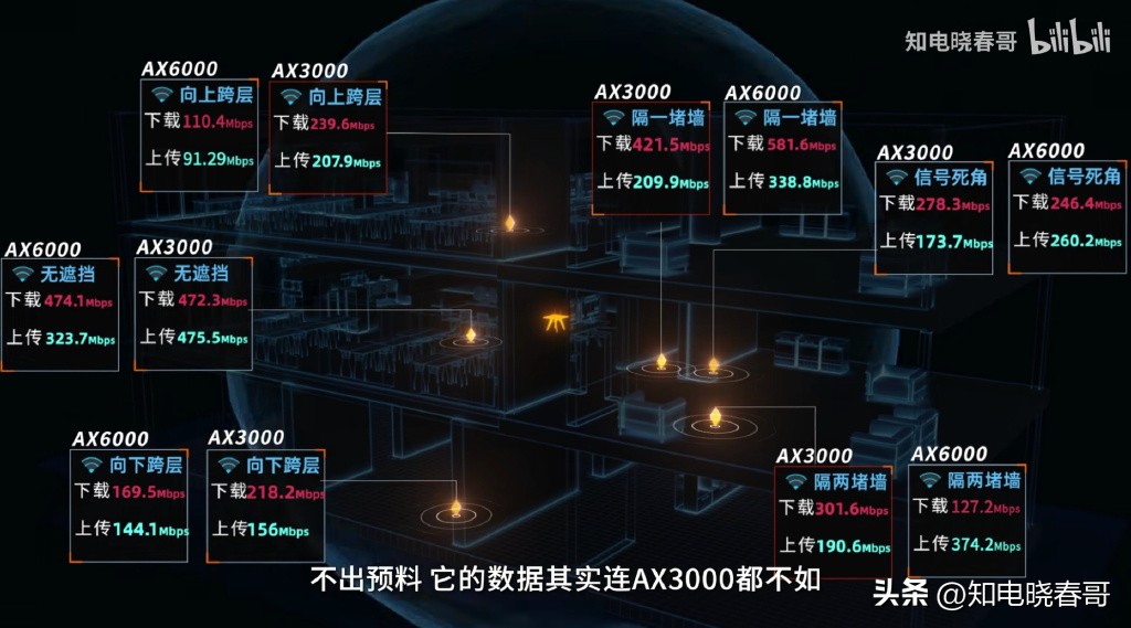 tp-link7300百兆版和千兆版区别,tp-linkwifi6ax6000评测