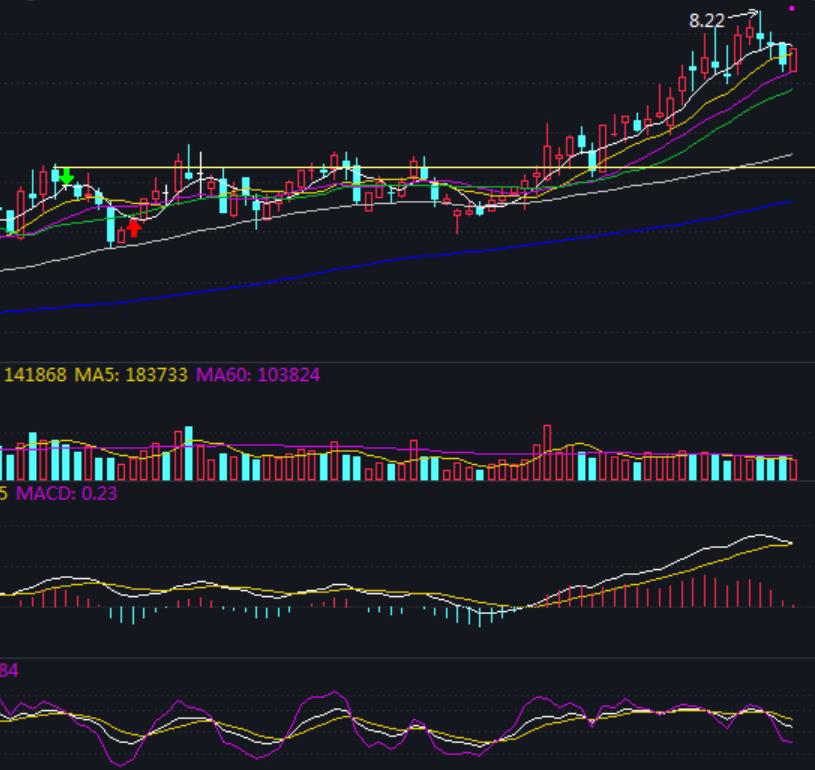 只有大盘趋势上方好才可以选股,如何选股票才能赢大盘