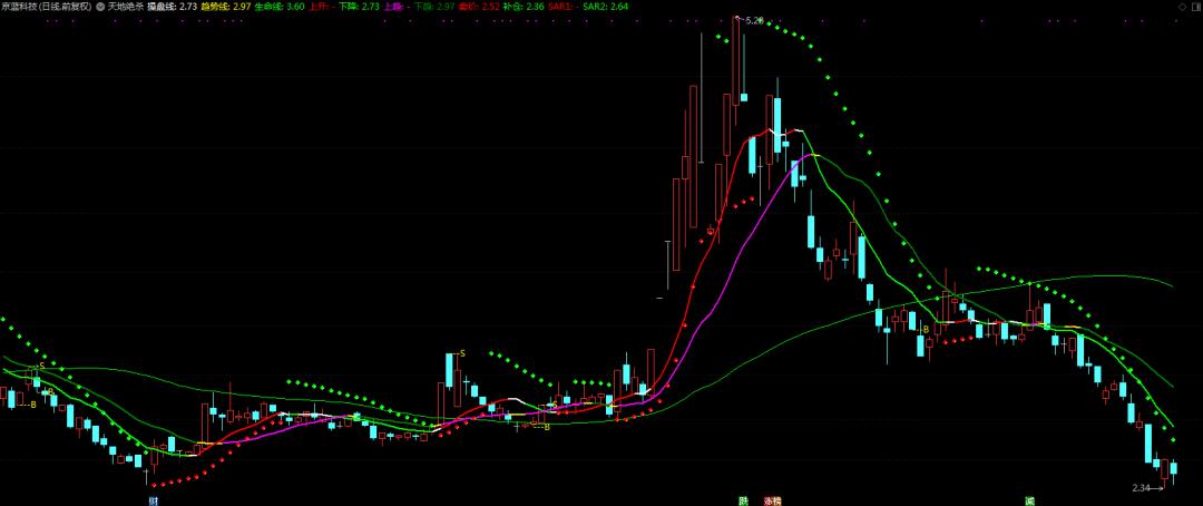 股市实战技巧与预测,股市趋势分析方法和技巧