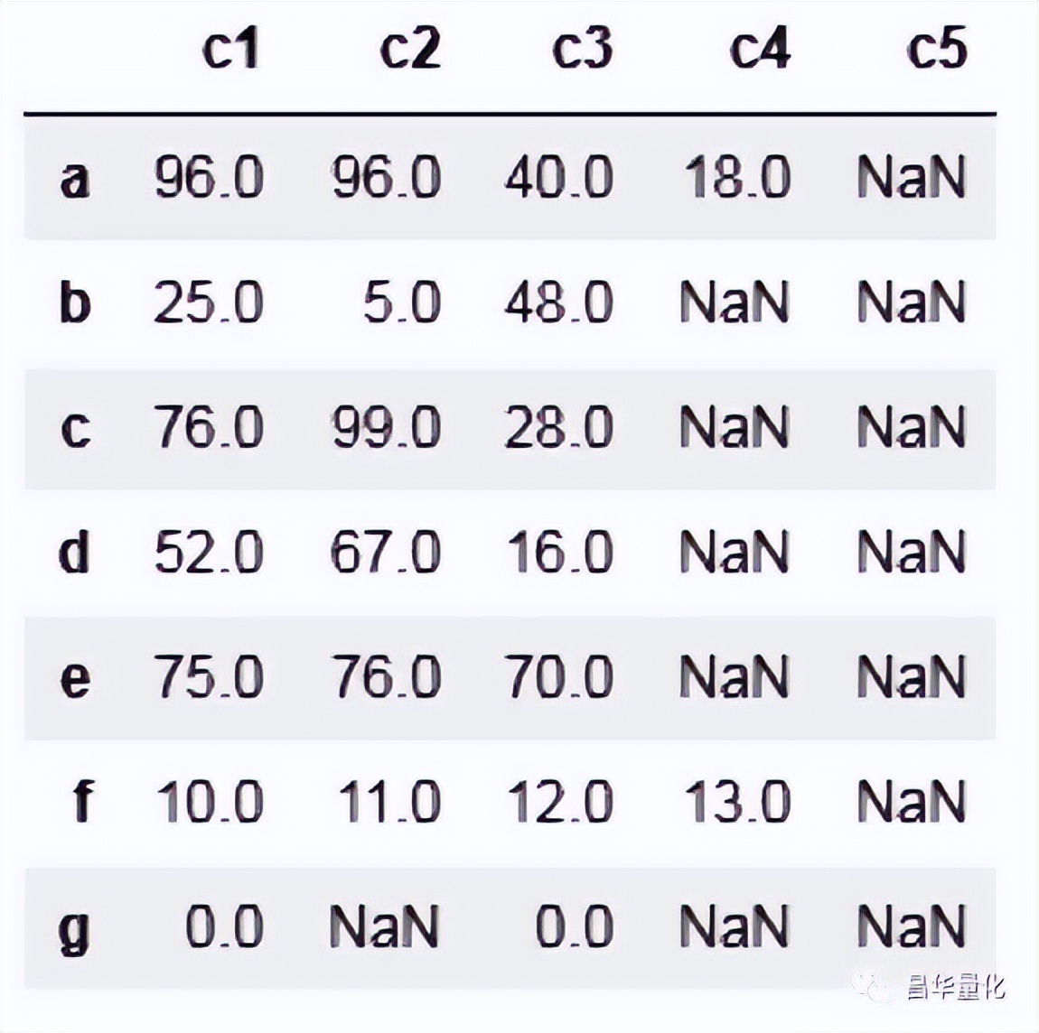 pythonpandas数据分析方法,利用python进行数据分析样例