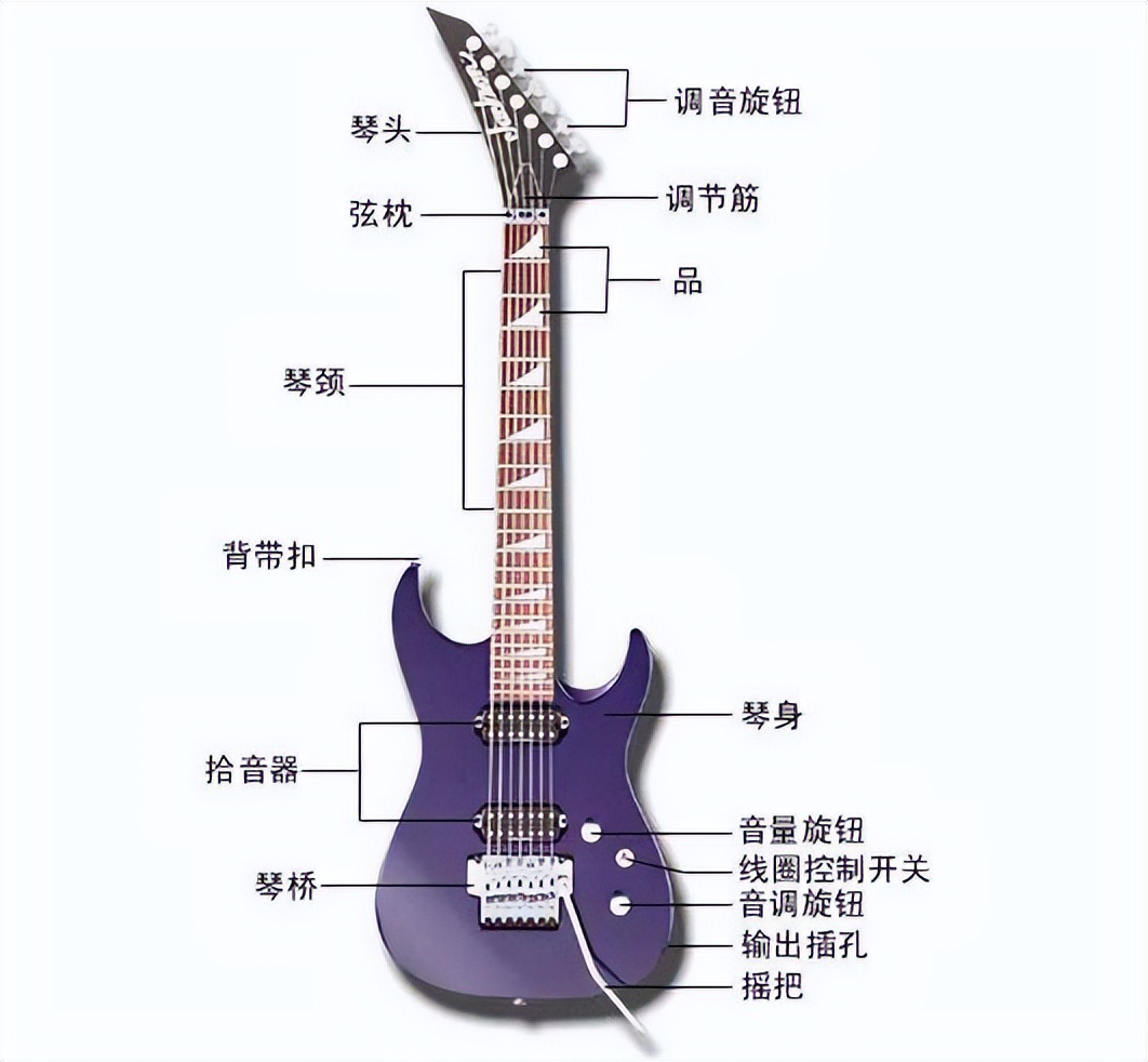 吉他,如何学吉他入门教程