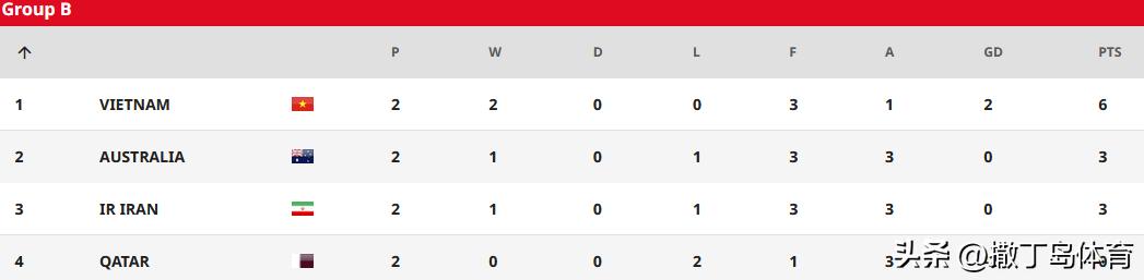 中国跃居世界第二,中国跃居全球第二的过程