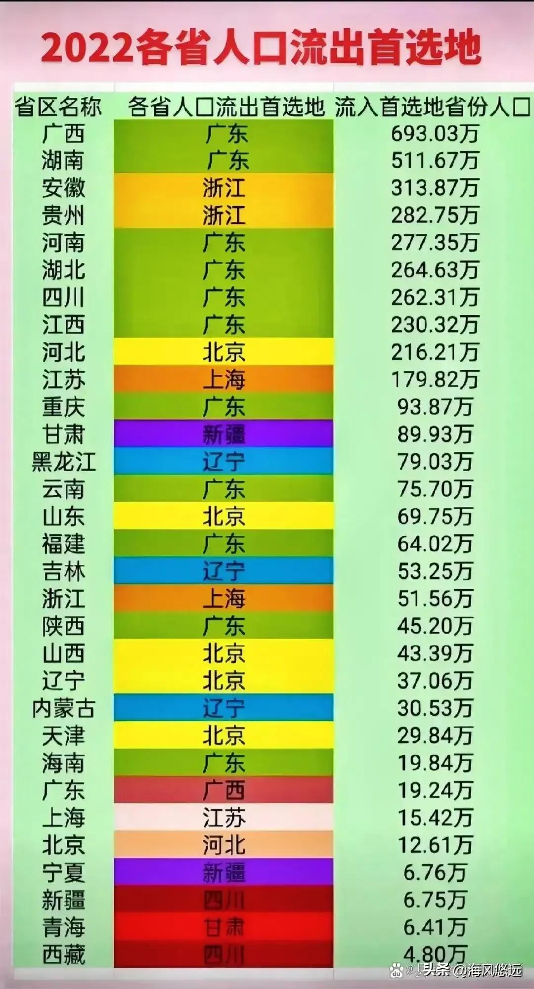 淘金浙江,淘金城市赚钱攻略