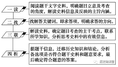 历史课标中五大核心素养,历史学科五大核心素养是什么