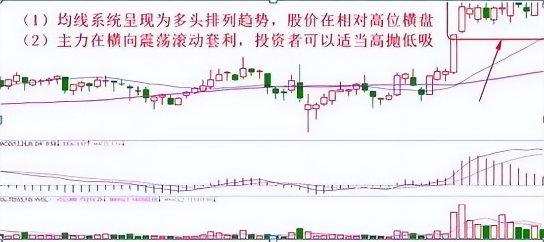 获利股票卖出技巧和方法,股票怎么逃顶成功