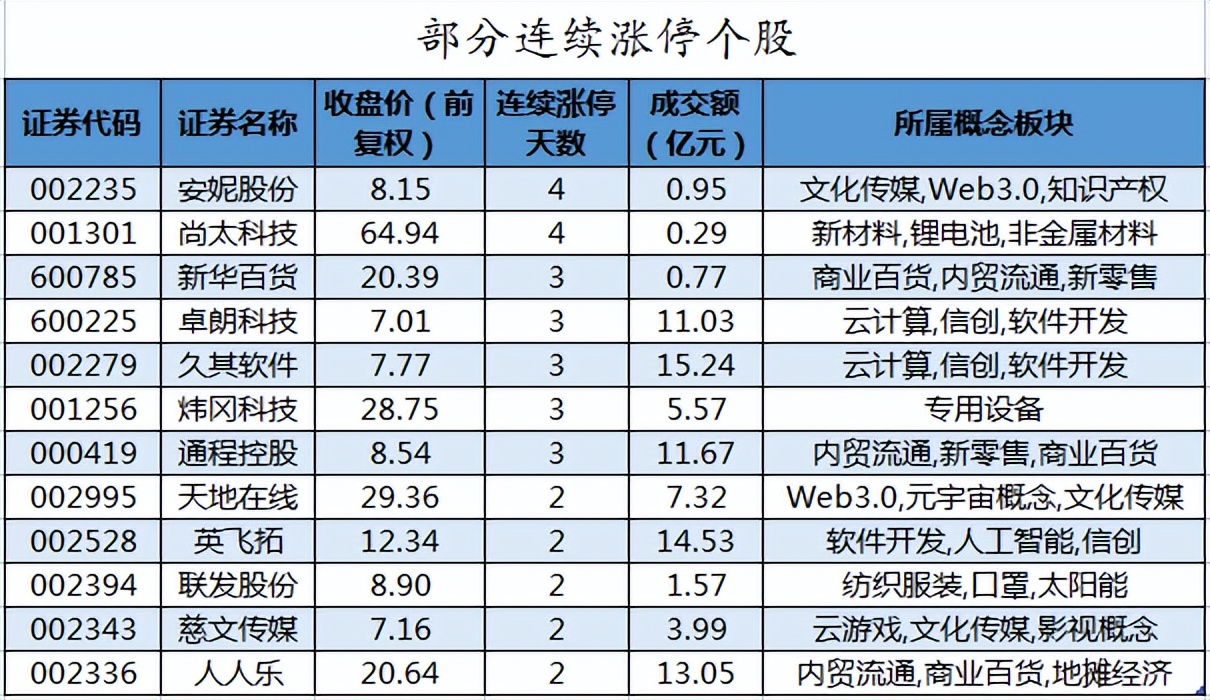周三a股如何走势,周三a股重要投资参考