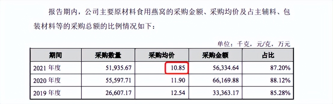 燕之屋搬到同安去了吗,燕之屋孕妇燕窝价格