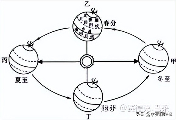 新房子买在了4楼，一共15层，楼间距45米，采光会不会有问题啊？