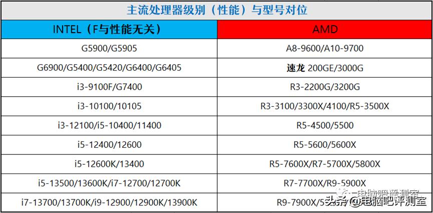 9月装机走向,12月最具性价比装机