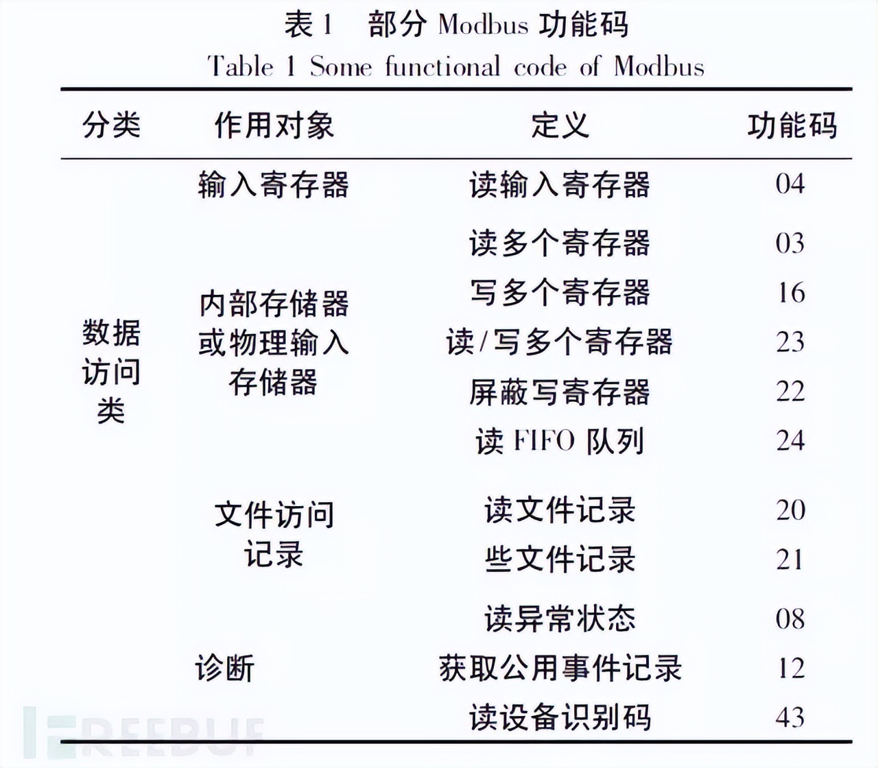 modbusrtu的几个参数有什么用,modbusrtu读取的数据解析