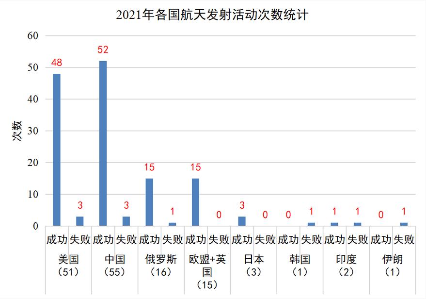 美俄航天员将同乘俄飞船返回,俄罗斯航天进展