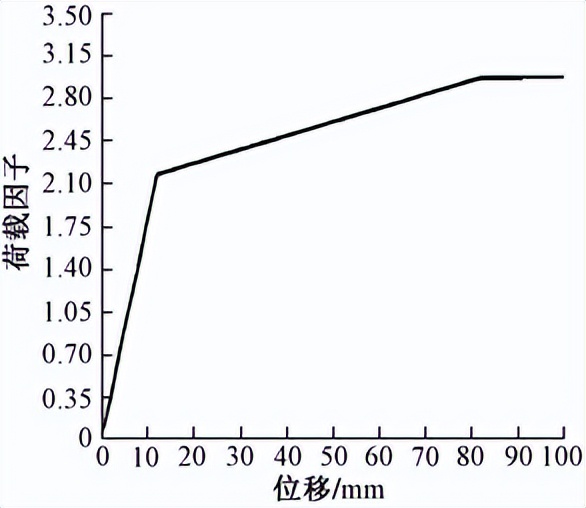 成都凤凰山专业足球场造价,成都凤凰山足球场建设过程