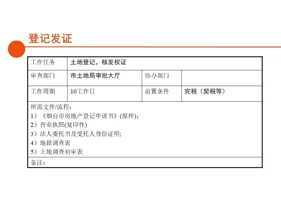 深圳房地产开发报建全流程,房地产项目报建流程世联行